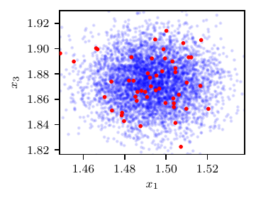 ../_images/data_plot_highdim_25000_0_2-1.png