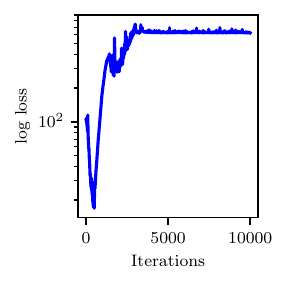 ../_images/log_plot-1.png