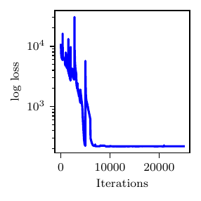 ../_images/log_plot_rc-1.png