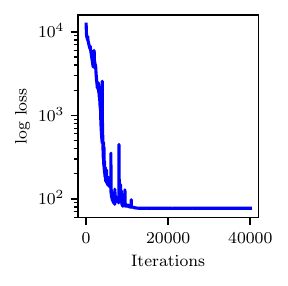 ../_images/log_plot_trivial-1.png