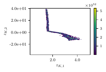 ../_images/params_plot_highdim_25000_0_1-1.png