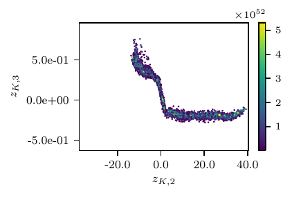 ../_images/params_plot_highdim_25000_1_2-1.png