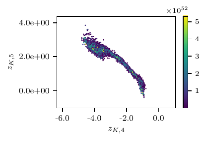 ../_images/params_plot_highdim_25000_3_4-1.png