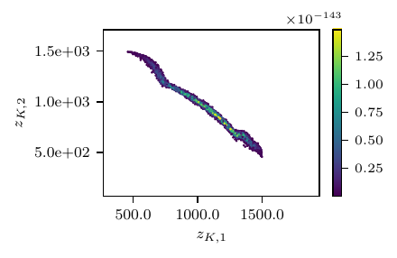 ../_images/params_plot_rcr_nofas_adaann_8400_0_1-1.png