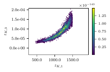 ../_images/params_plot_rcr_nofas_adaann_8400_0_2-1.png