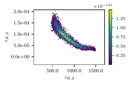 ../_images/params_plot_rcr_nofas_adaann_8400_1_2-1.png