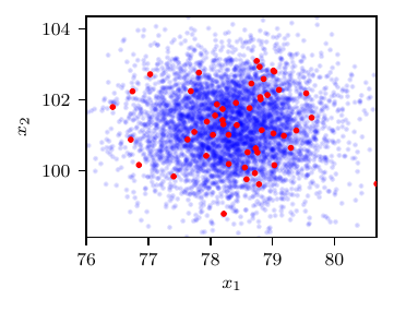 ../_images/sample_plot_rc_0_1-1.png