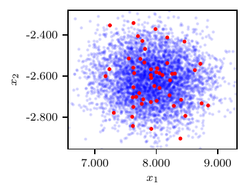 ../_images/sample_plot_trivial-1.png