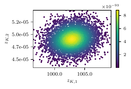 ../_images/target_plot_rc-1.png